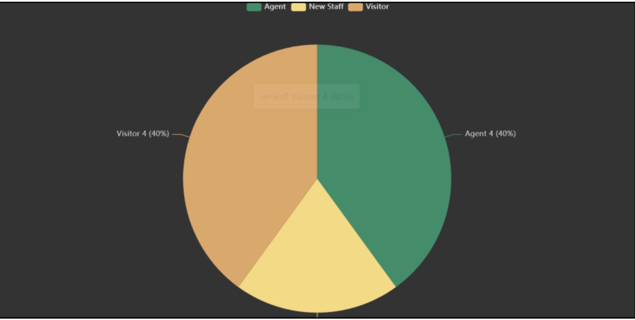 Dashboard Details