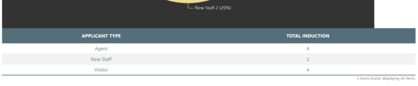 Dashboard Details
